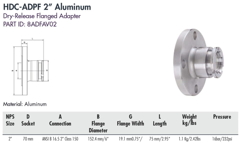HDC-ADPF 2” Aluminum