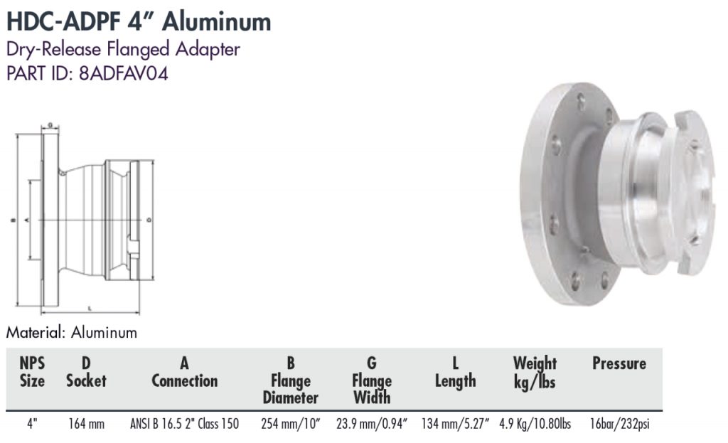 HDC-ADPF 4” Aluminum
