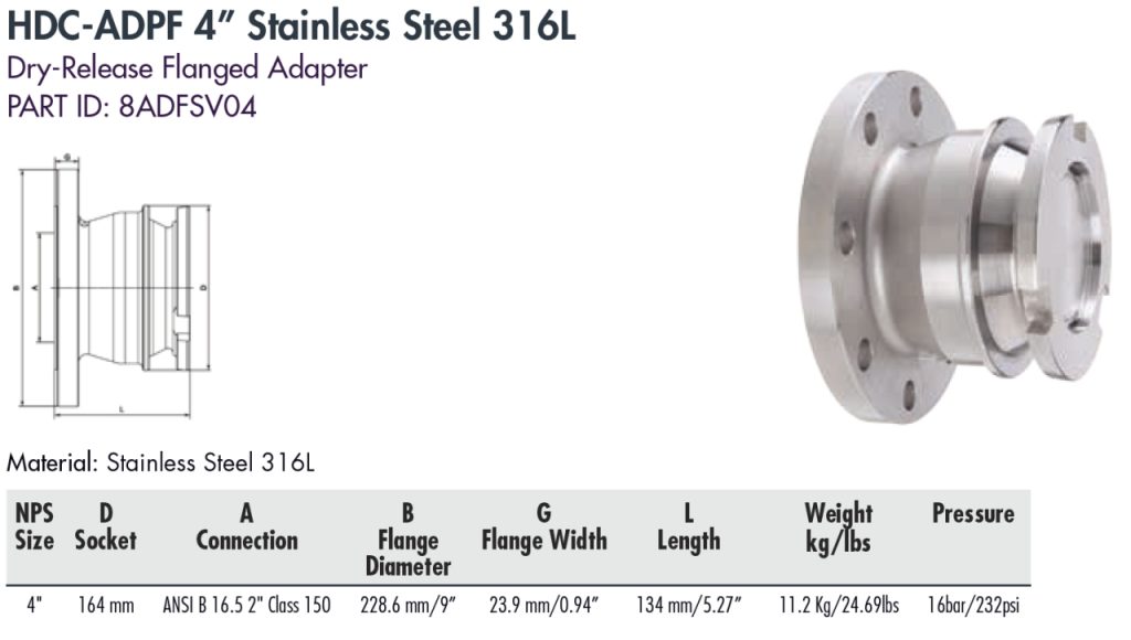 HDC-ADPF 4” Stainless Steel 316L
